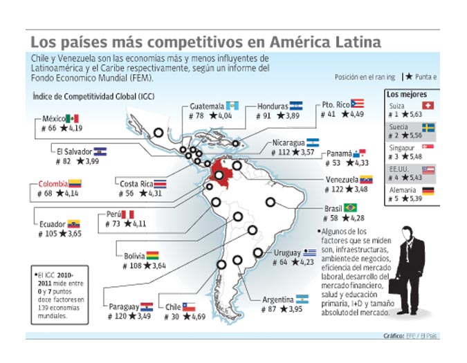 Competitividad