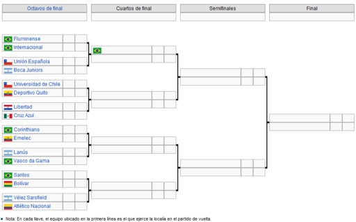 libertadores octavos (Copiar)