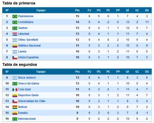 libertadoress (Copiar)