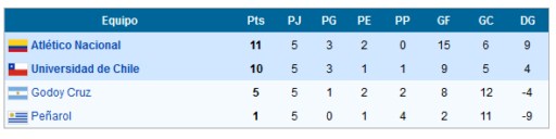 nacional copa libertadors (Copiar)