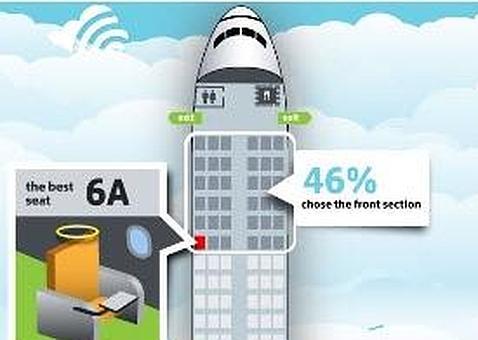 preferencias-sitios-avion--478x340