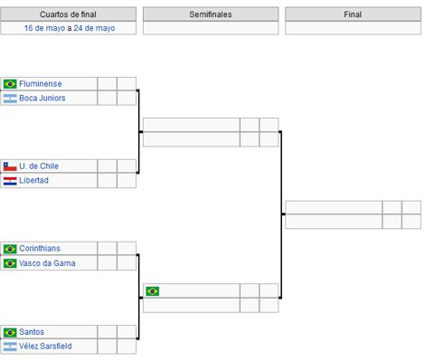 copa libertadores 4tos
