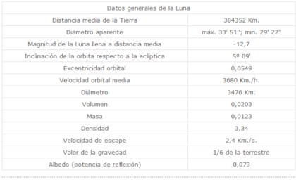 datos gegerales de la luna (Copiar)