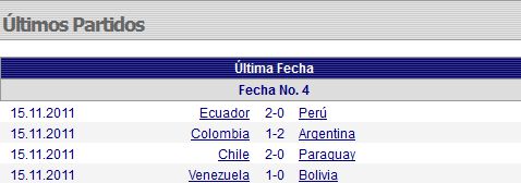 futbol eliminatorias f4 r
