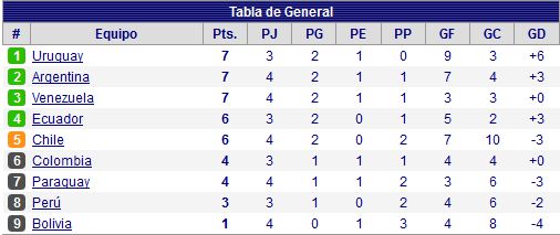 futbol eliminatorias f5 p