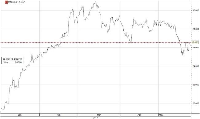 pacific-rubiales-energy-sala-inversion-america-05-25-12 (Copiar)