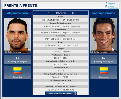 tenis colombiano tenis colombiano