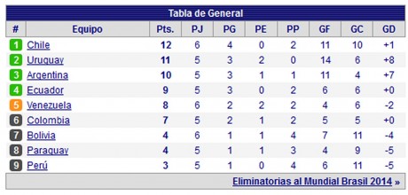 eliminatorias p (Copiar)