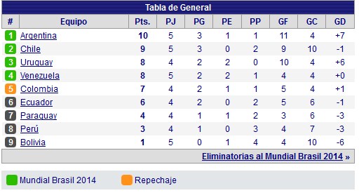 mundial f5 p (Copiar)