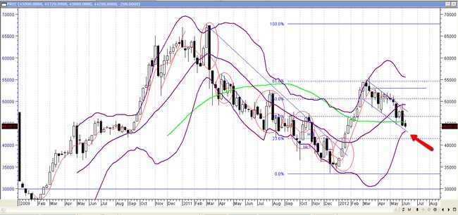 semanal (Copiar)