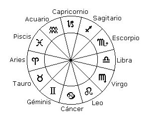 signos_zodiaco