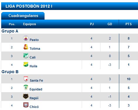 futbol cuadrang4 p futbol cuadrang4 p