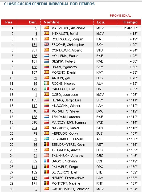 españa tabla3 espa%C3%B1a tabla3