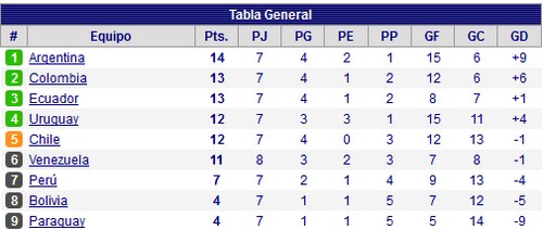 eliminatorias f9 p (Copiar) eliminatorias f9 p Copiar