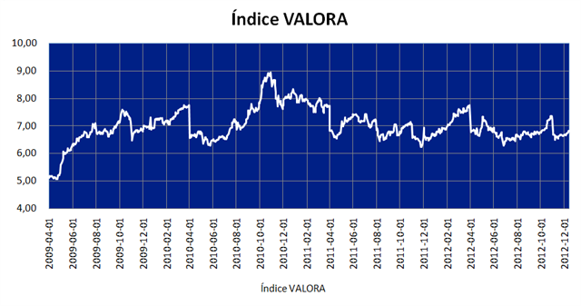 Análisis Diario de Compra y Venta de Acciones en la Bolsa de Valores de Colombia 24 indice_valora(1)