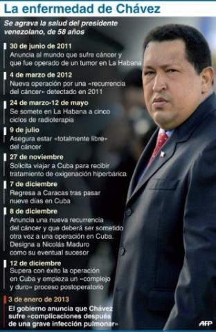 Diosdado Cabello reelecto a la presidencia del Parlamento venezolano 9 Evolución de la enfermedad del presidente venezolano desde que se anunció que padecía cáncer
