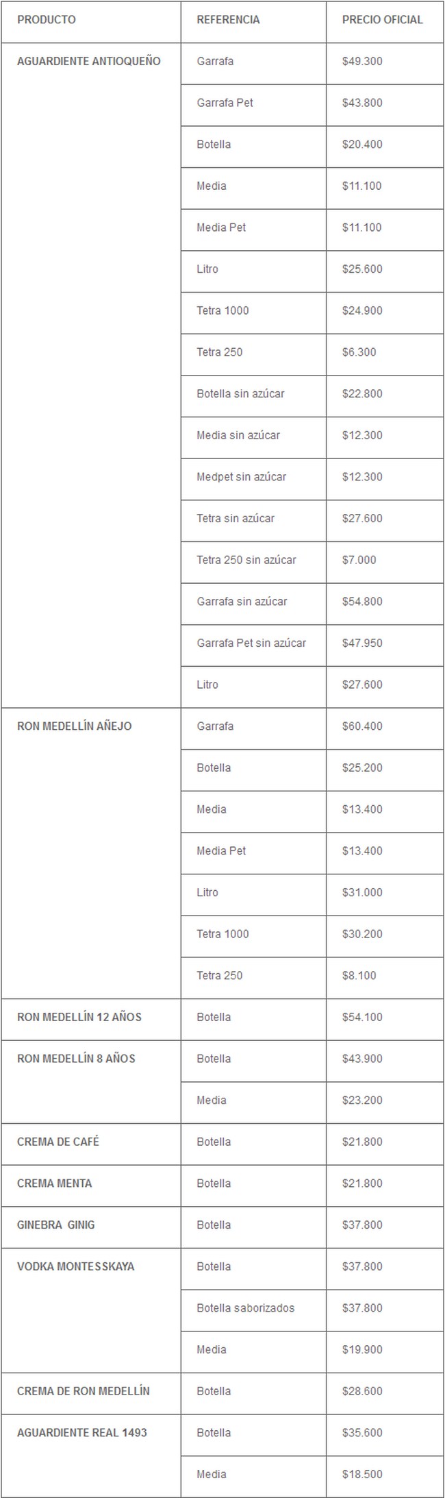 Incrementaron los precios de los licores de la FLA: 1,3% 5 precios oficiales FLA 2013 (Copiar)