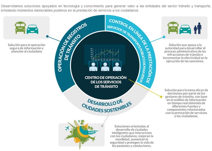 Soluciones I Quipux Innova 2