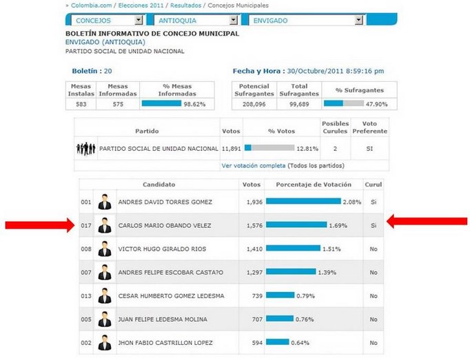 concejales envigado partido de la u (Copiar)
