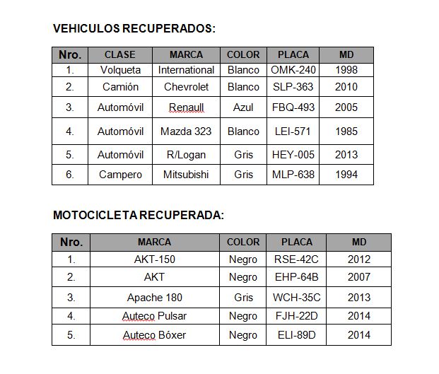 recuperados enero 28