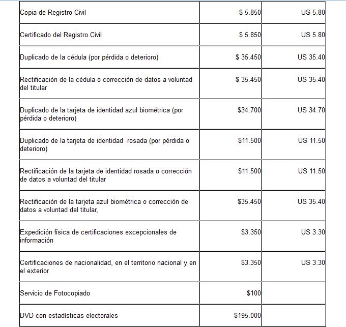 tarifas registraduria1