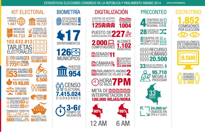 Estas son las cifras de las elecciones de este 9 de marzo 6 cifras congreso estadisticas