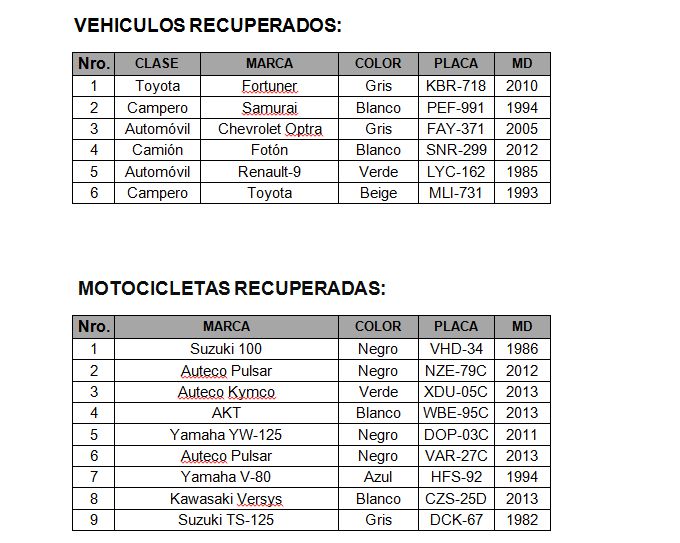 recuperados marzo 21