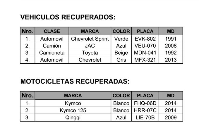 recuperados abril 17