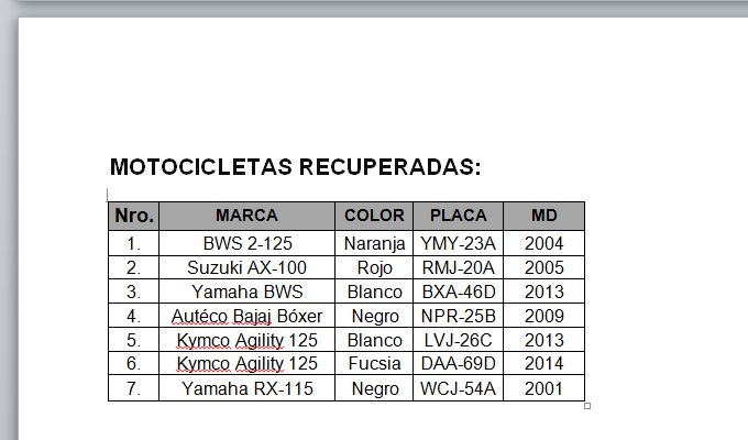 recuperados abril 18