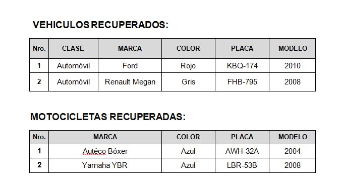 recuperados abril 22