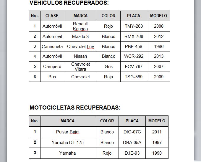 recuperados abril 23