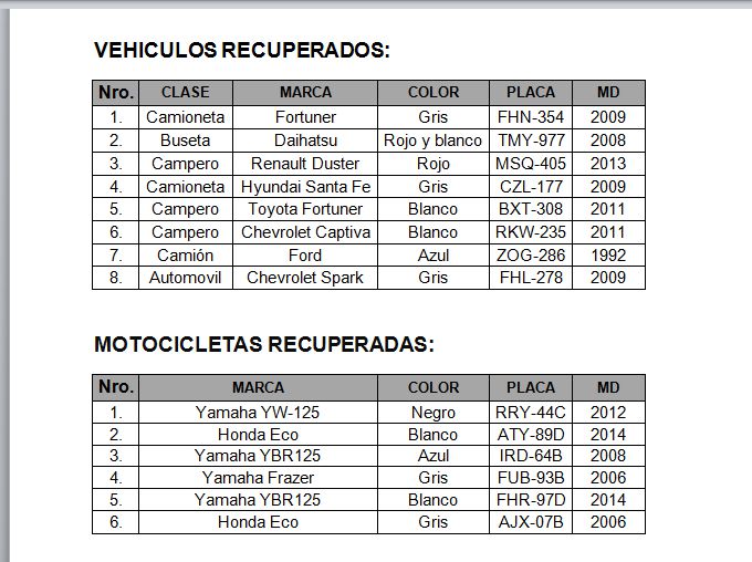 recuperados abril 24