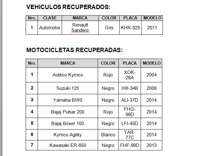 recuperados abril 25