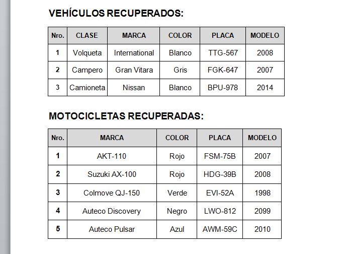 recuperados abril 29