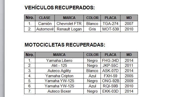 recuperados abril 30