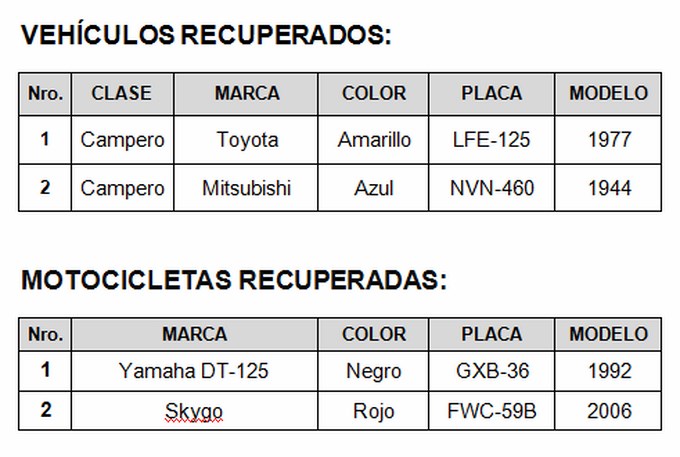 motos y carros recuperados (Copiar)