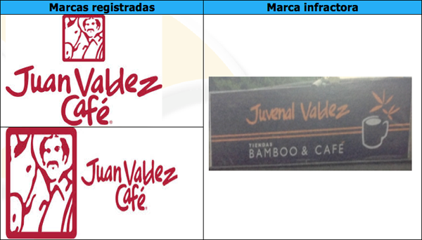 Superindustria prohibe la expresión 'Juvenal Valdez' 4 juvenal valdez