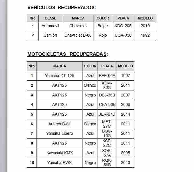 recuperados agosto15