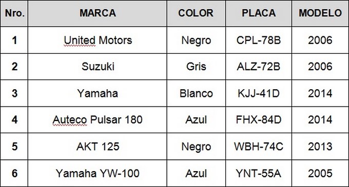 Policía Metropolitana recuperó seis motos y un carro. Placas 9 MOTOS (Copiar)