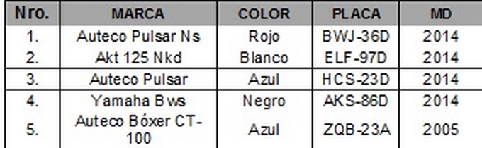 MOTOS RECUPERADAS (Copiar)