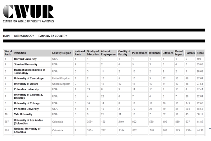 clasificaion universidades
