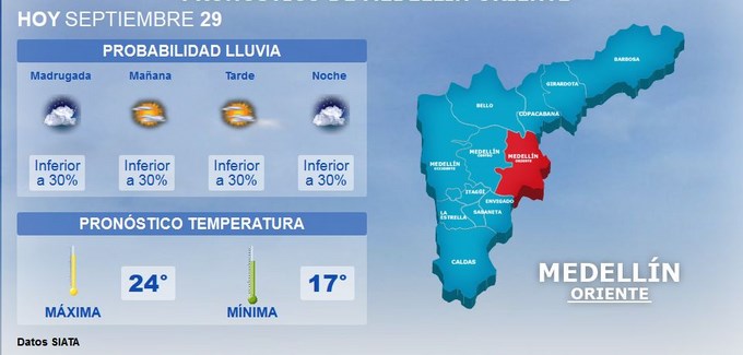 clima Copiar