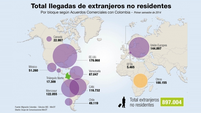 extranjeros en colombia