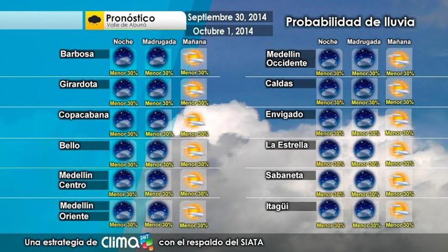 Pronóstico del Tiempo 24/7 para Medellín y el Area Metropolitana, para el 1 de octubre 4 oct1