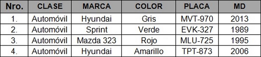 Motos y carros recuperados en el Valle de Aburrá. Placas 9 CARROS (Copiar)