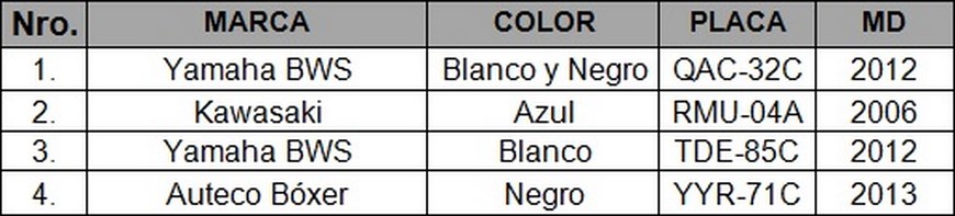 MOTOS (Copiar)