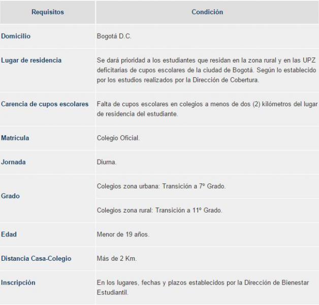 Requisitos Rutas Escolares