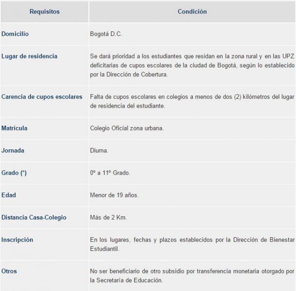 Requisitos Subsidio Transporte Escolar