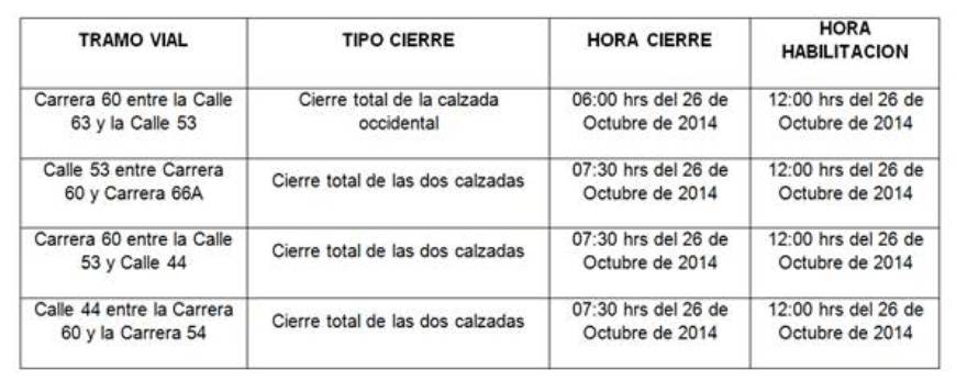 cierres color run bogota