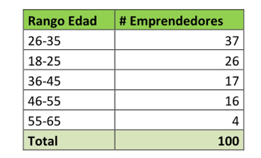 Elegidas las 100 mejores ideas de negocio de "Capital Semilla 2014" 10 ganadores2
